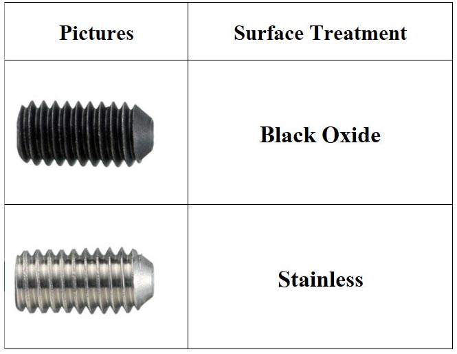 Surface-Treatment-Hex-Socket-Set-Screws