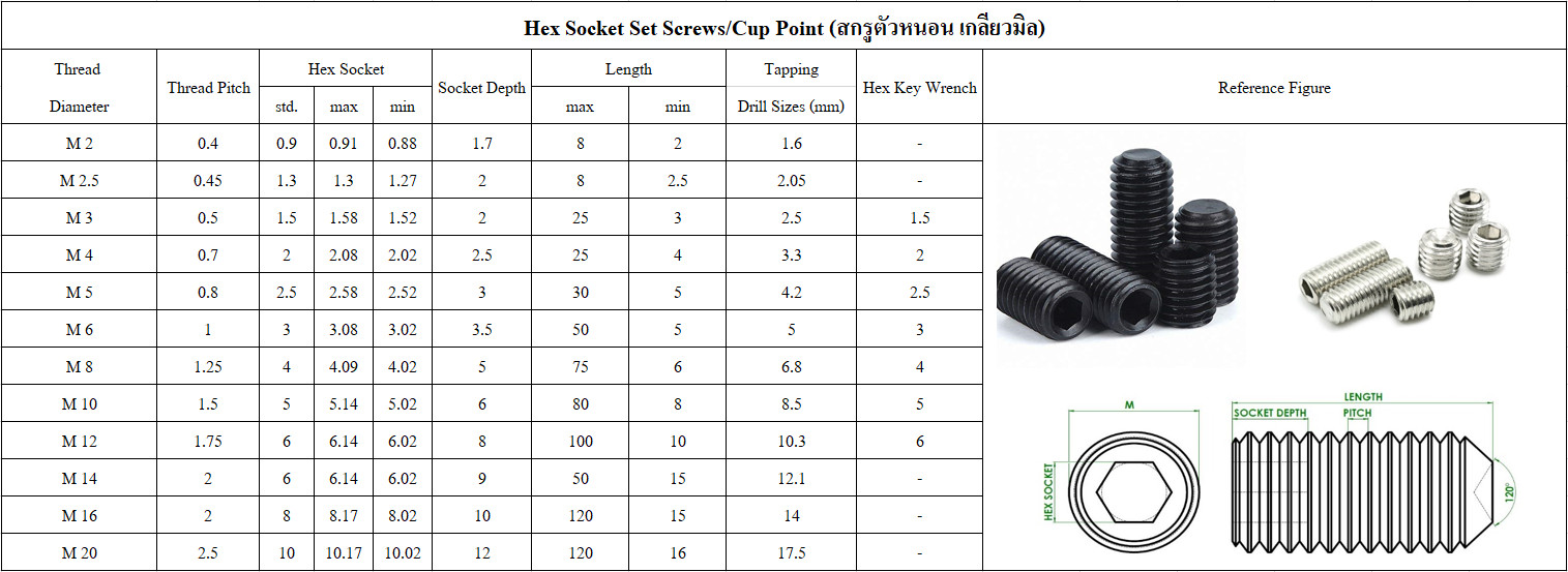 ตาราง สกรูตัวหนอน เกลียวมิล_แก้ขนาดประแจ