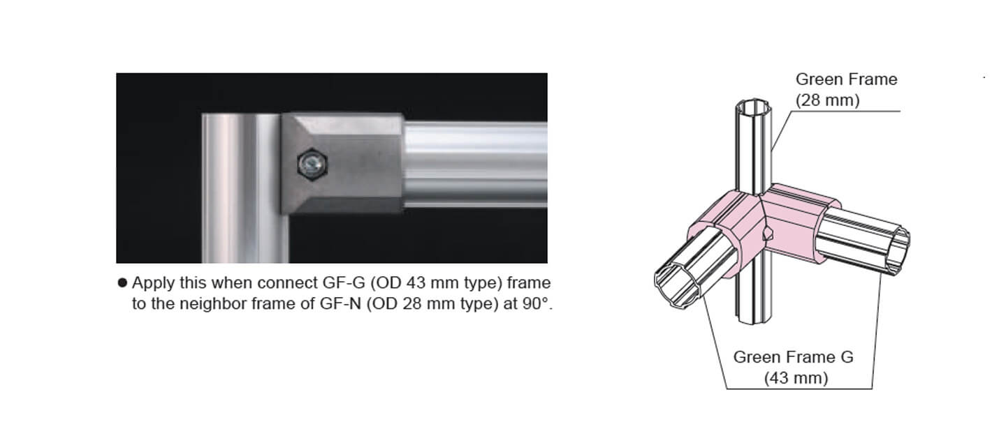 วิธีใช้งาน Multi Connector G-N Outer