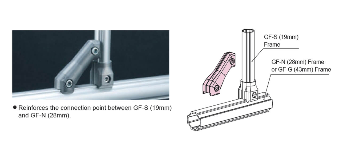 วิธีใช้งาน Point Connector N-S